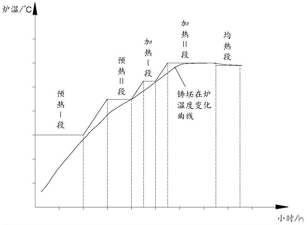 A cold-loading heating method for bearing steel continuous casting billet