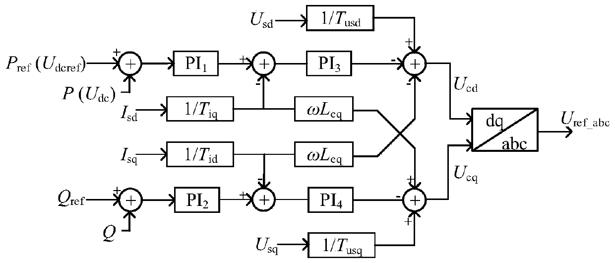 Control parameter optimization design method for multi-terminal flexible direct-current power transmission system