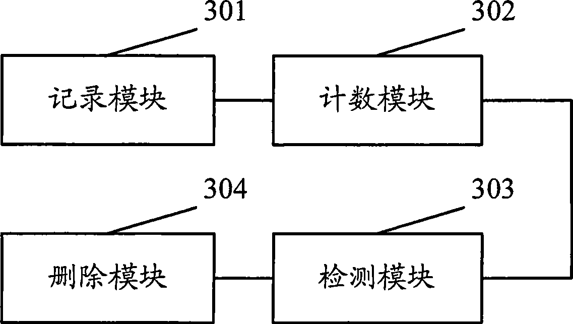 Aging method, apparatus and system for data stream list