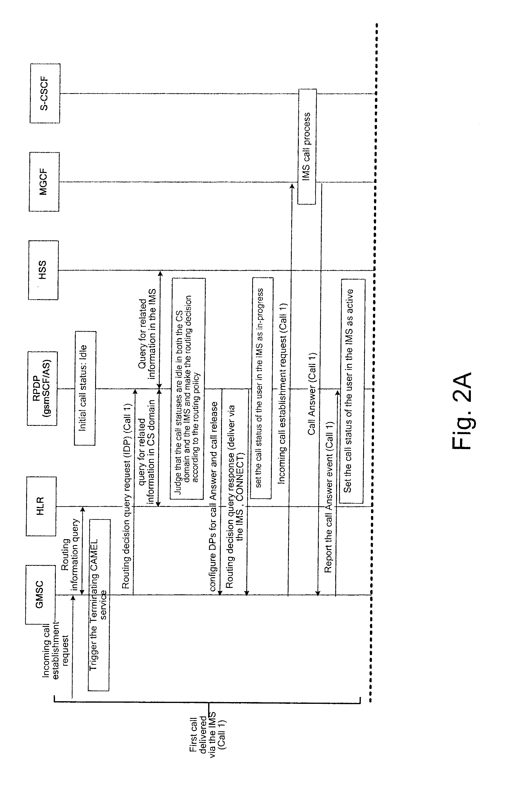 Method and apparatus of domain selection for routing control