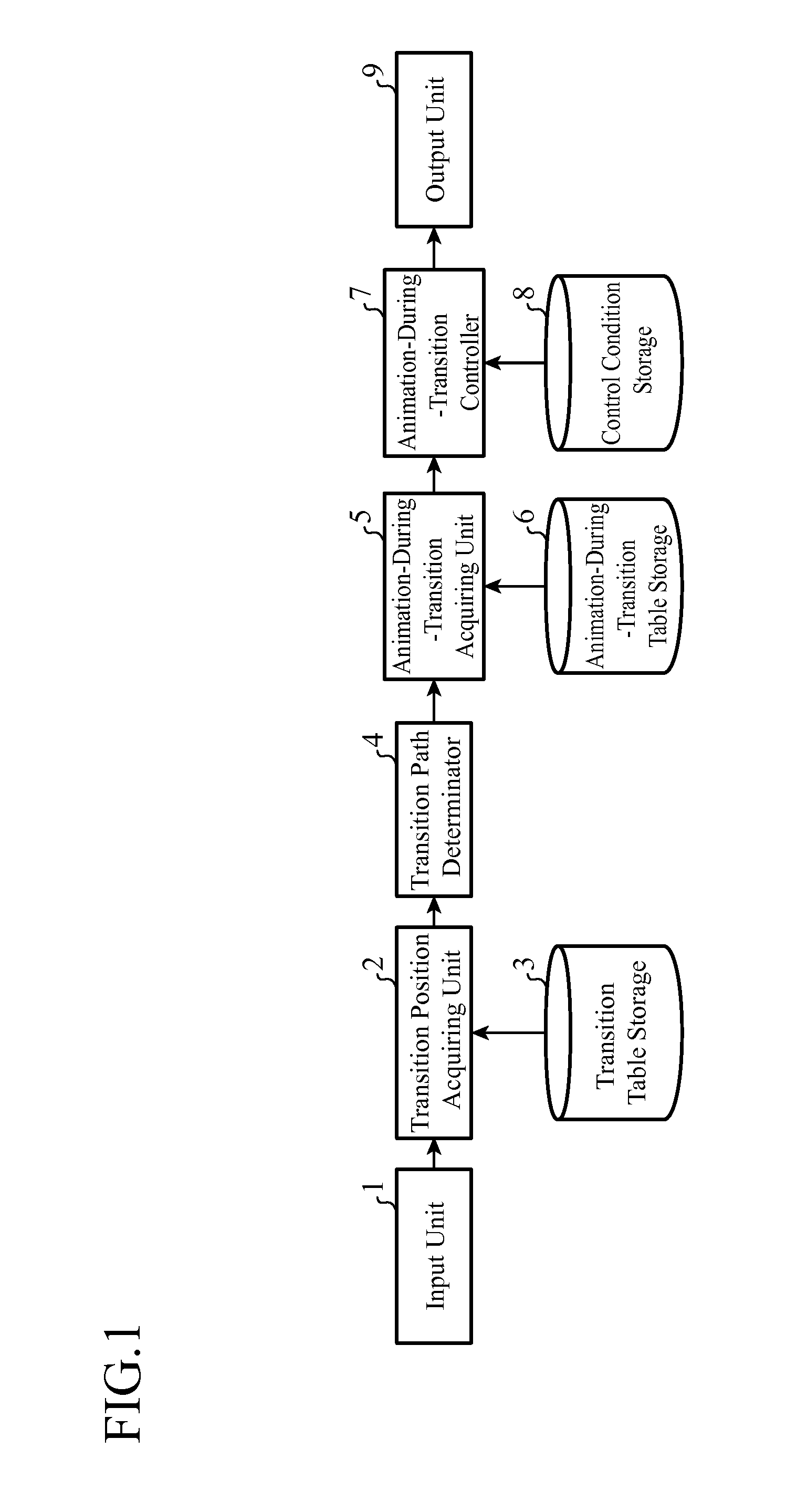 Information display device, display switching method, and display switching program
