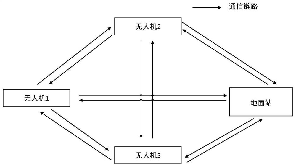 Distributed unmanned aerial vehicle formation change method