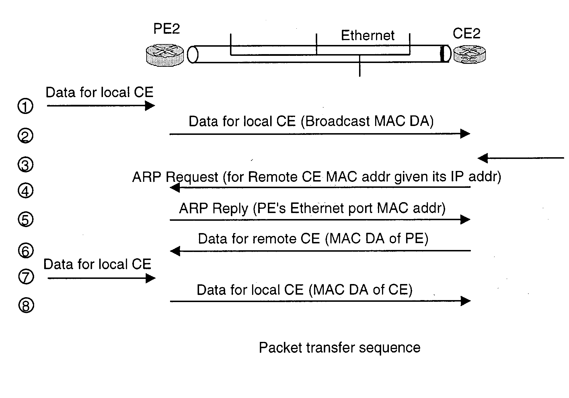 Address resolution in IP interworking layer 2 point-to-point connections
