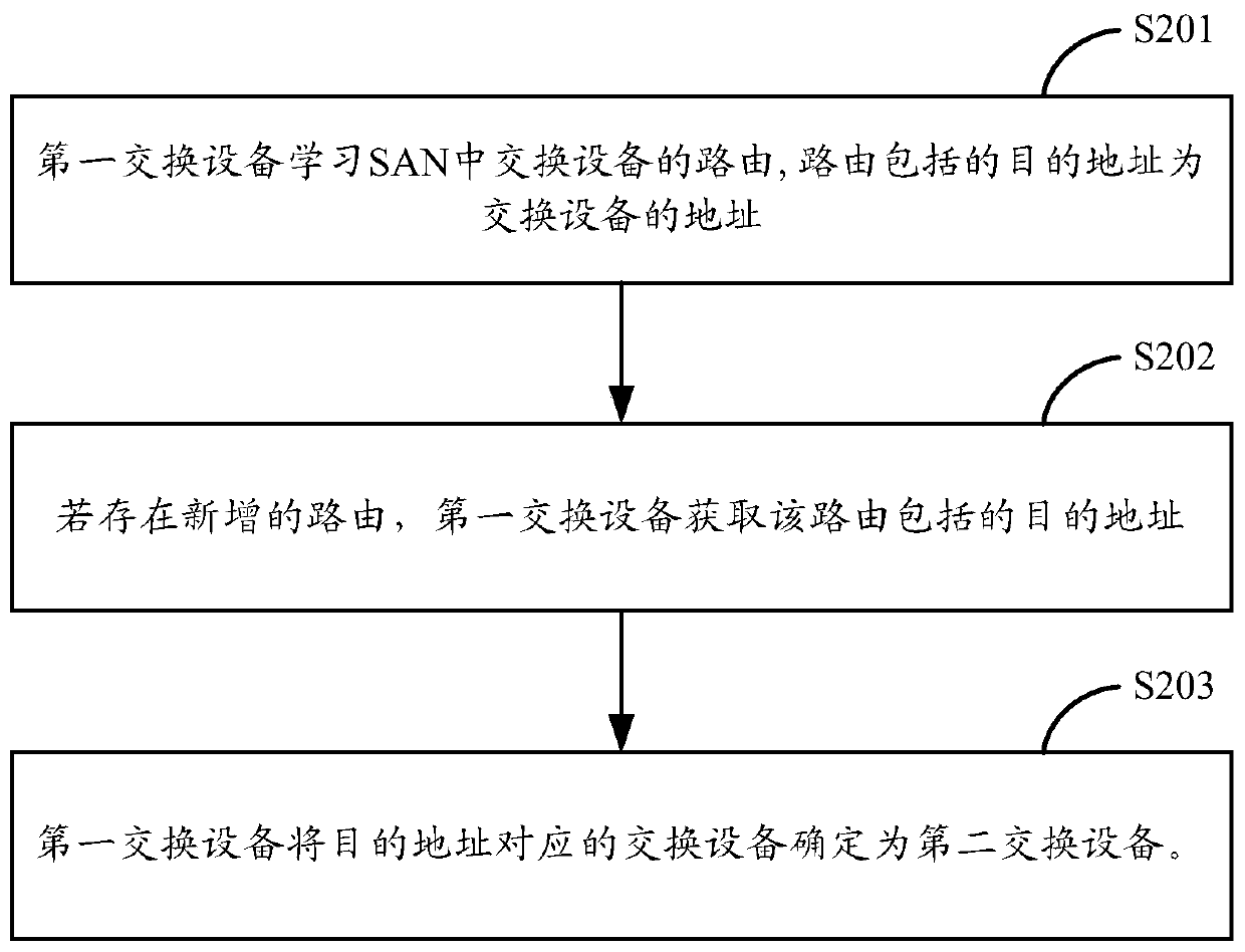 Port security policy combination method, device and switching equipment