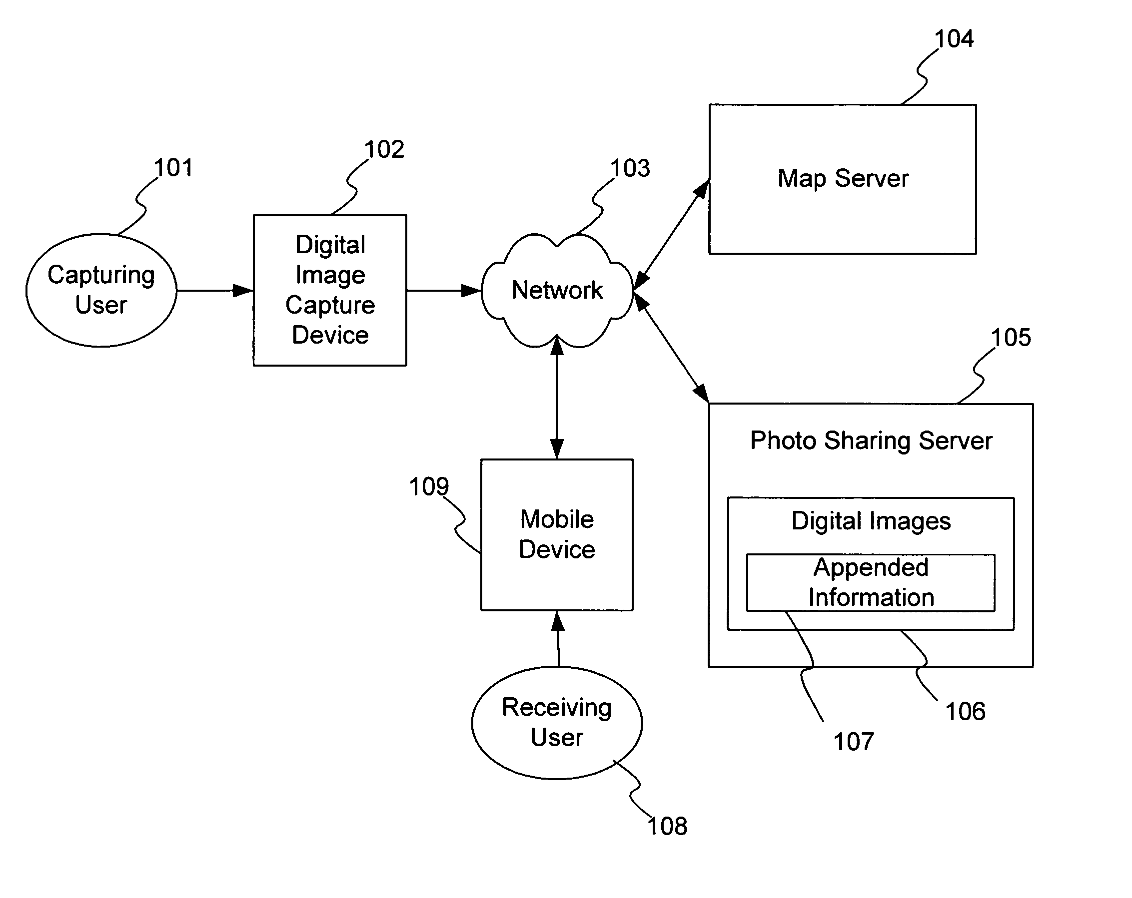 Method for providing recommendations using image, location data, and annotations