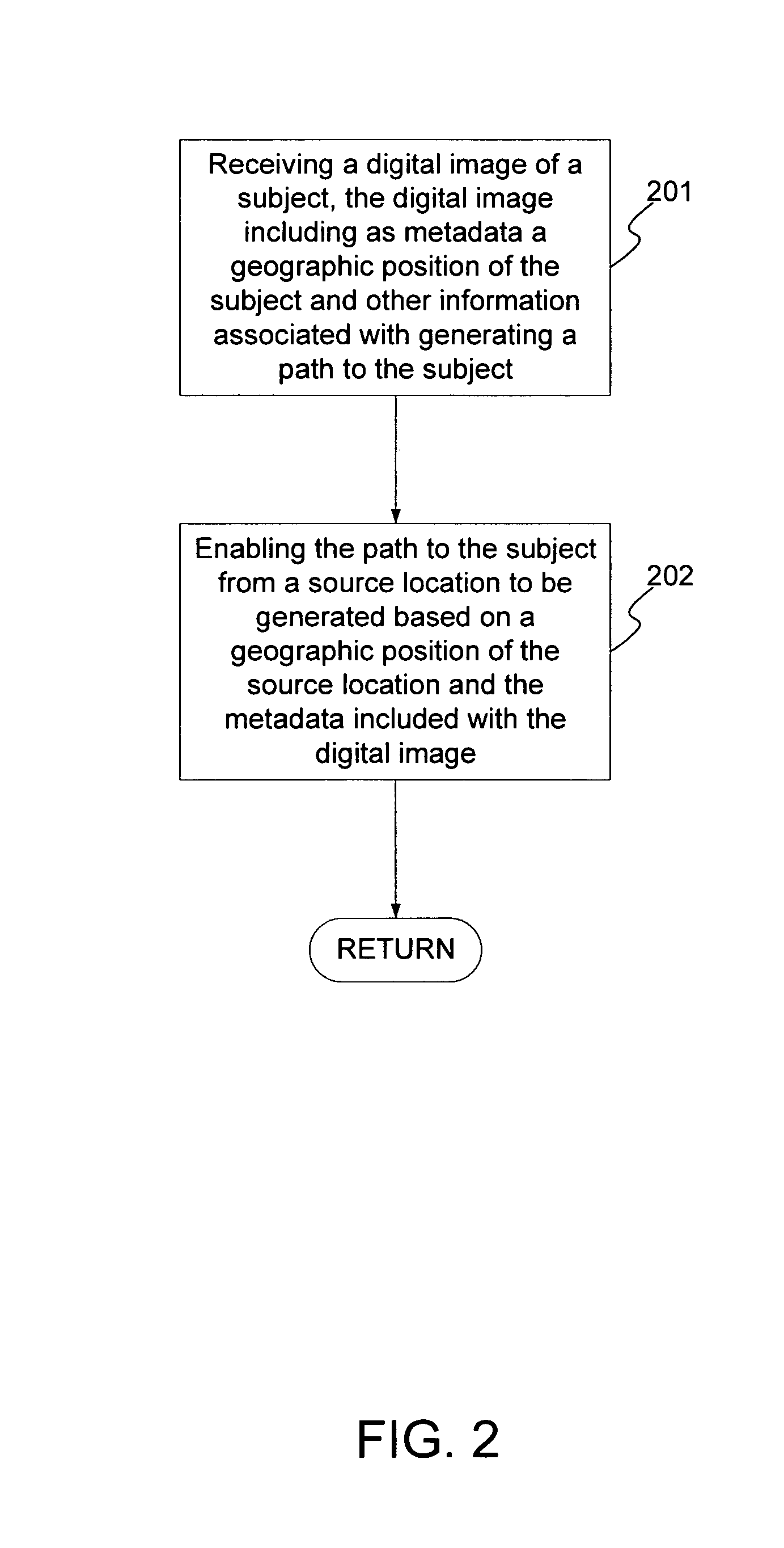 Method for providing recommendations using image, location data, and annotations
