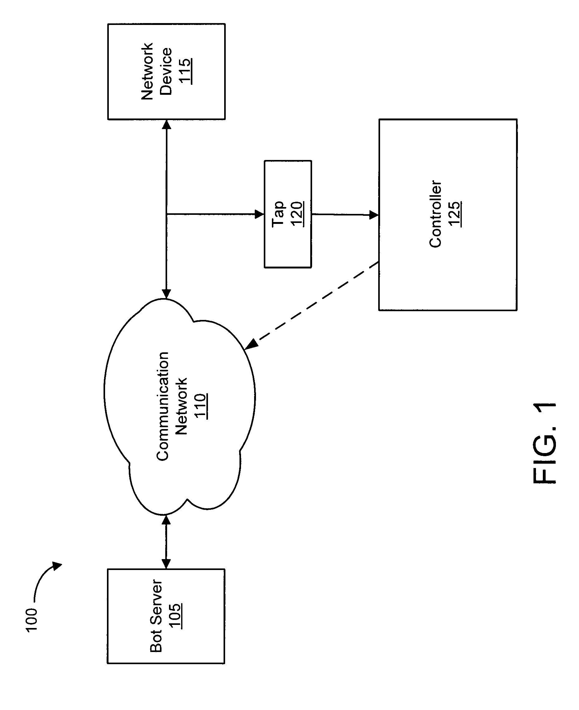 Systems and methods for detecting encrypted bot command and control communication channels