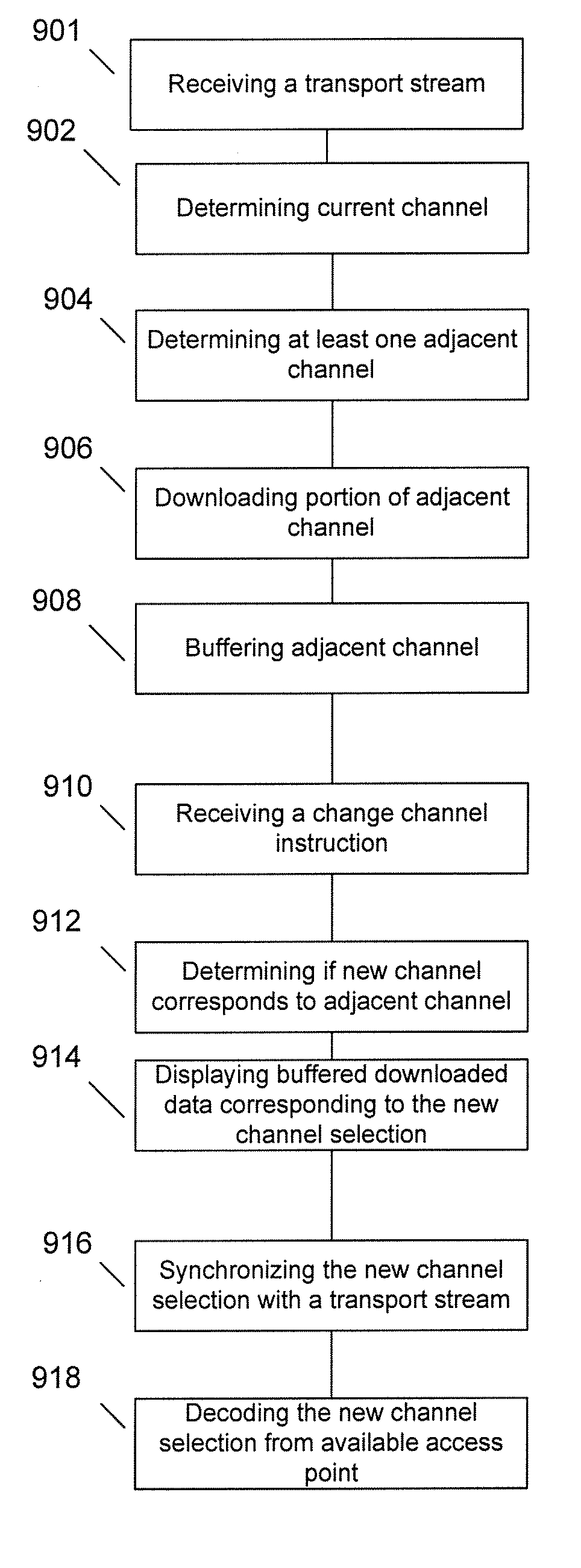 Approach for channel switch time reduction in IPDC over DVB-H