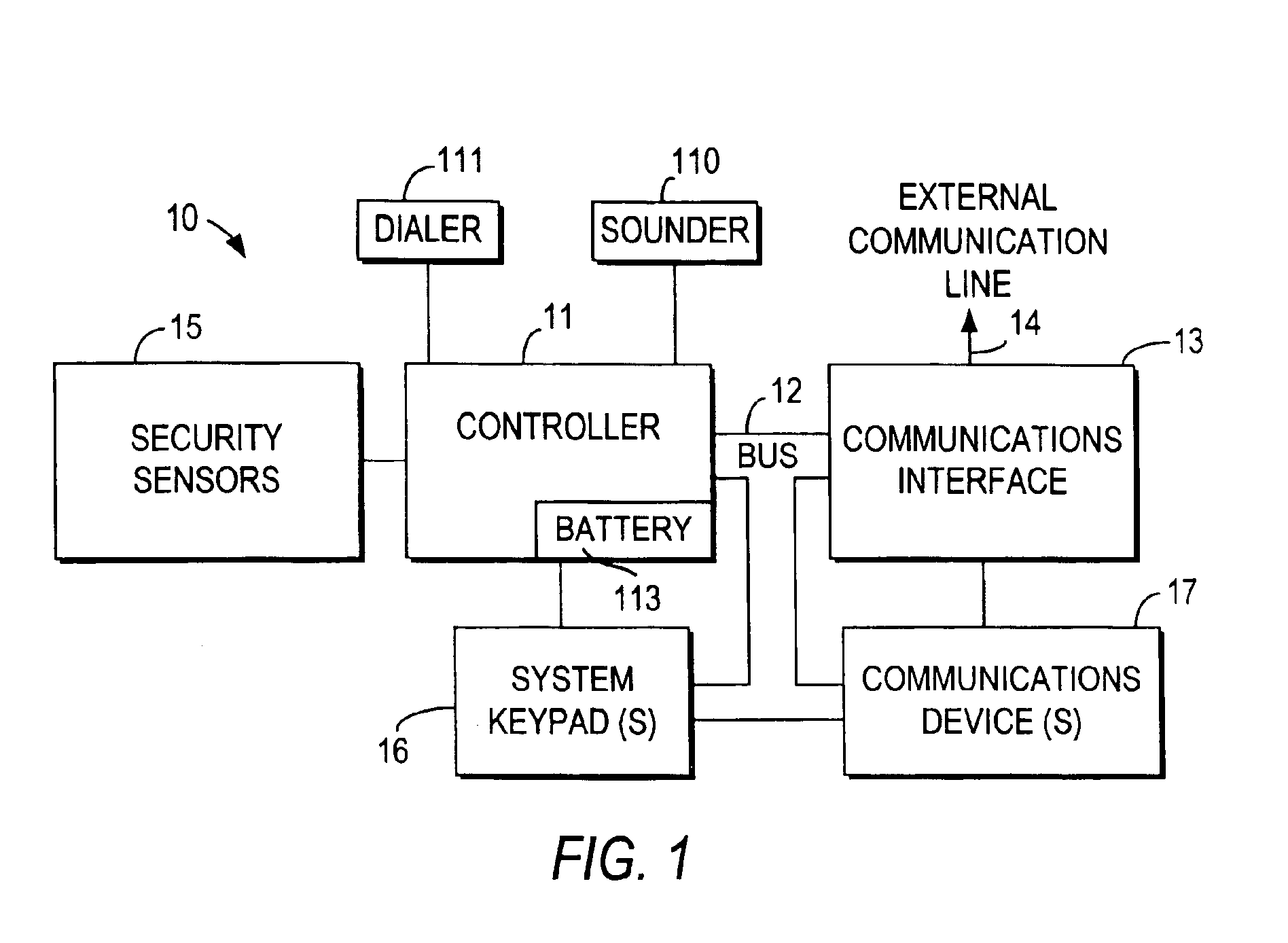 Integrated security and communications system with secure communications link