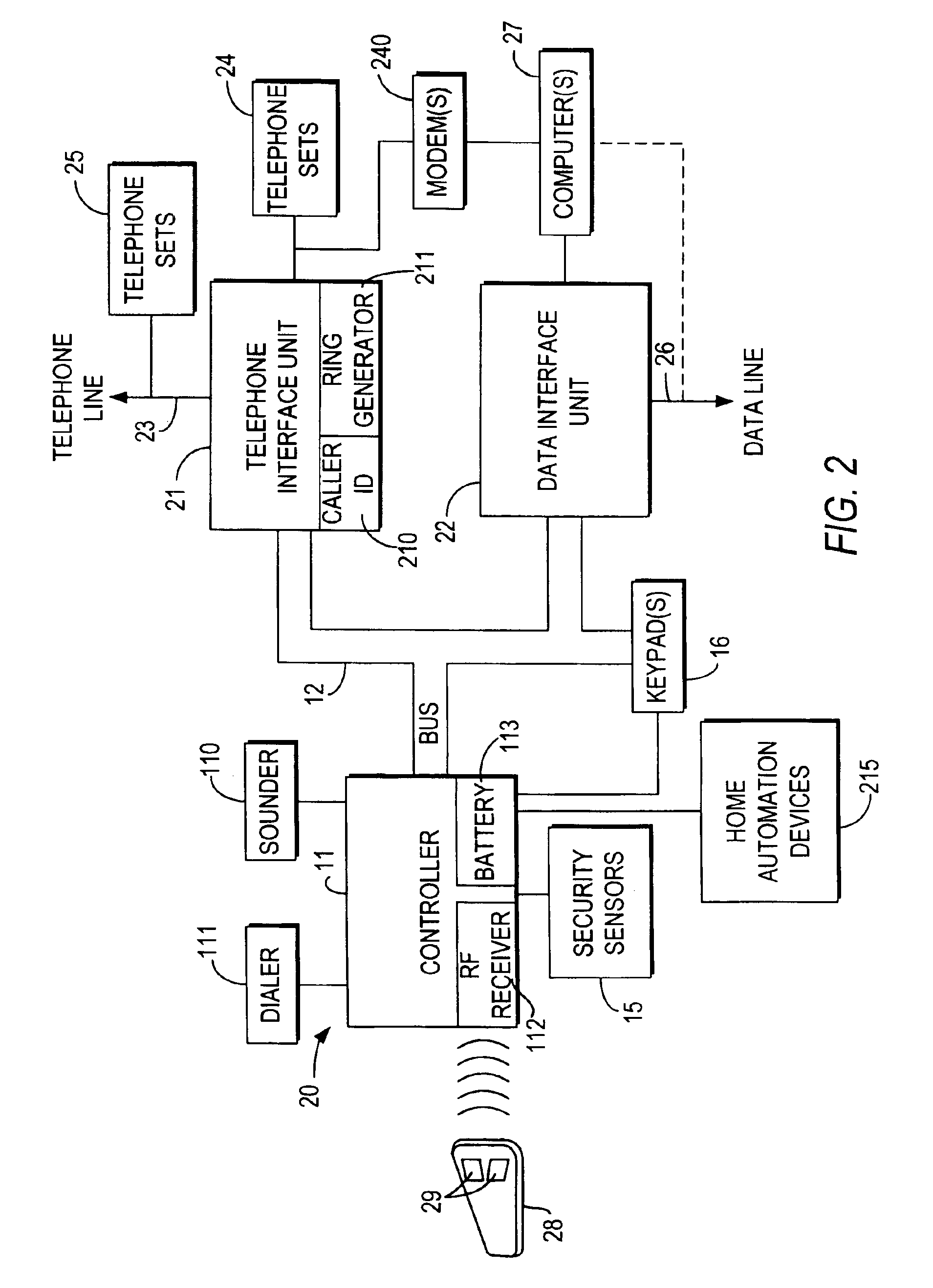 Integrated security and communications system with secure communications link