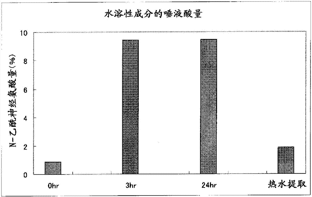 Agent for preventing reduction in production of collagen, and external composition for skin and cosmetic each comprising same