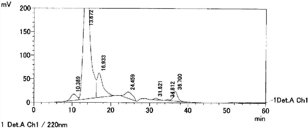 Agent for preventing reduction in production of collagen, and external composition for skin and cosmetic each comprising same