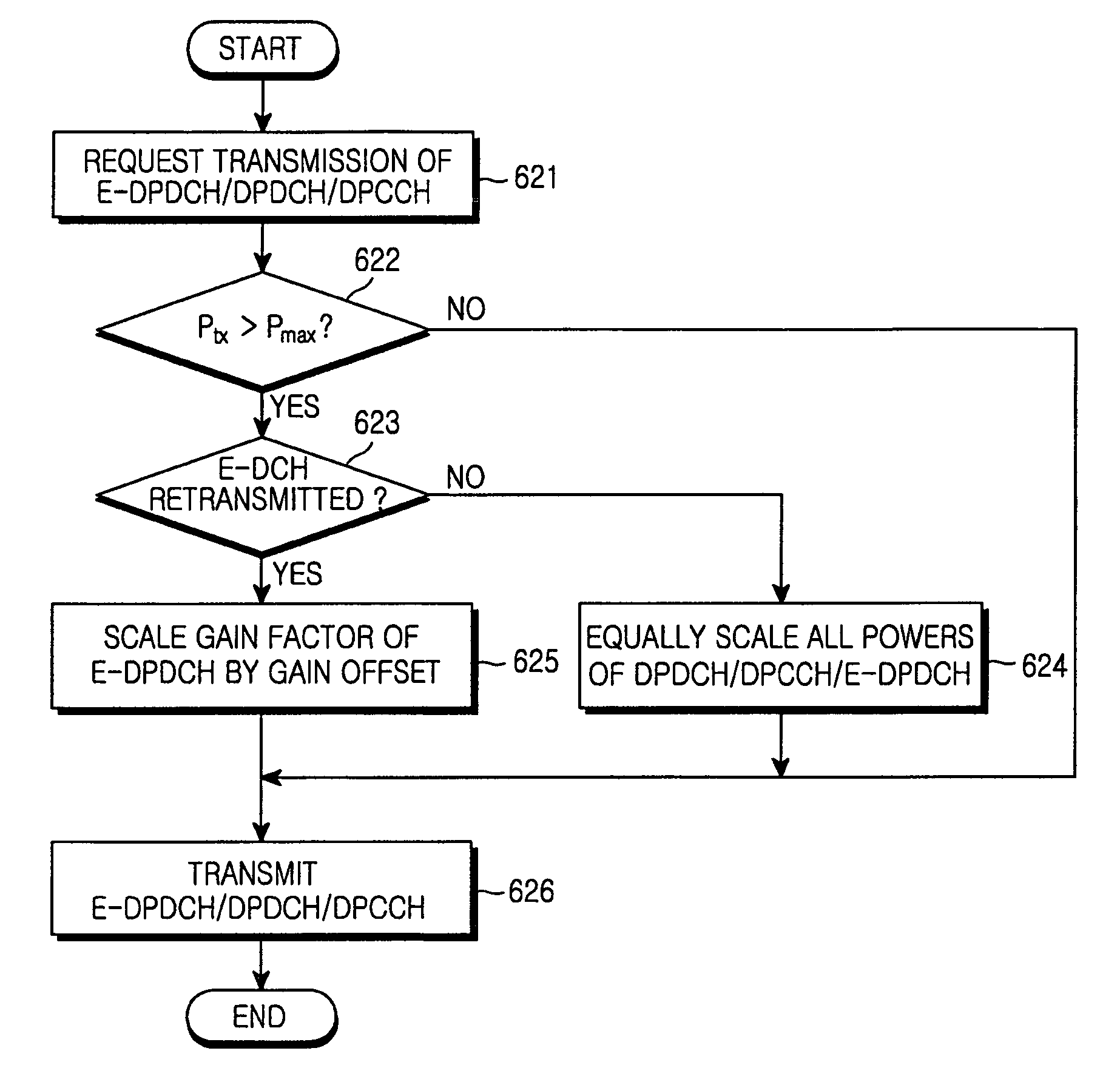 Method and apparatus for data transmission in a mobile telecommunication system supporting enhanced uplink service
