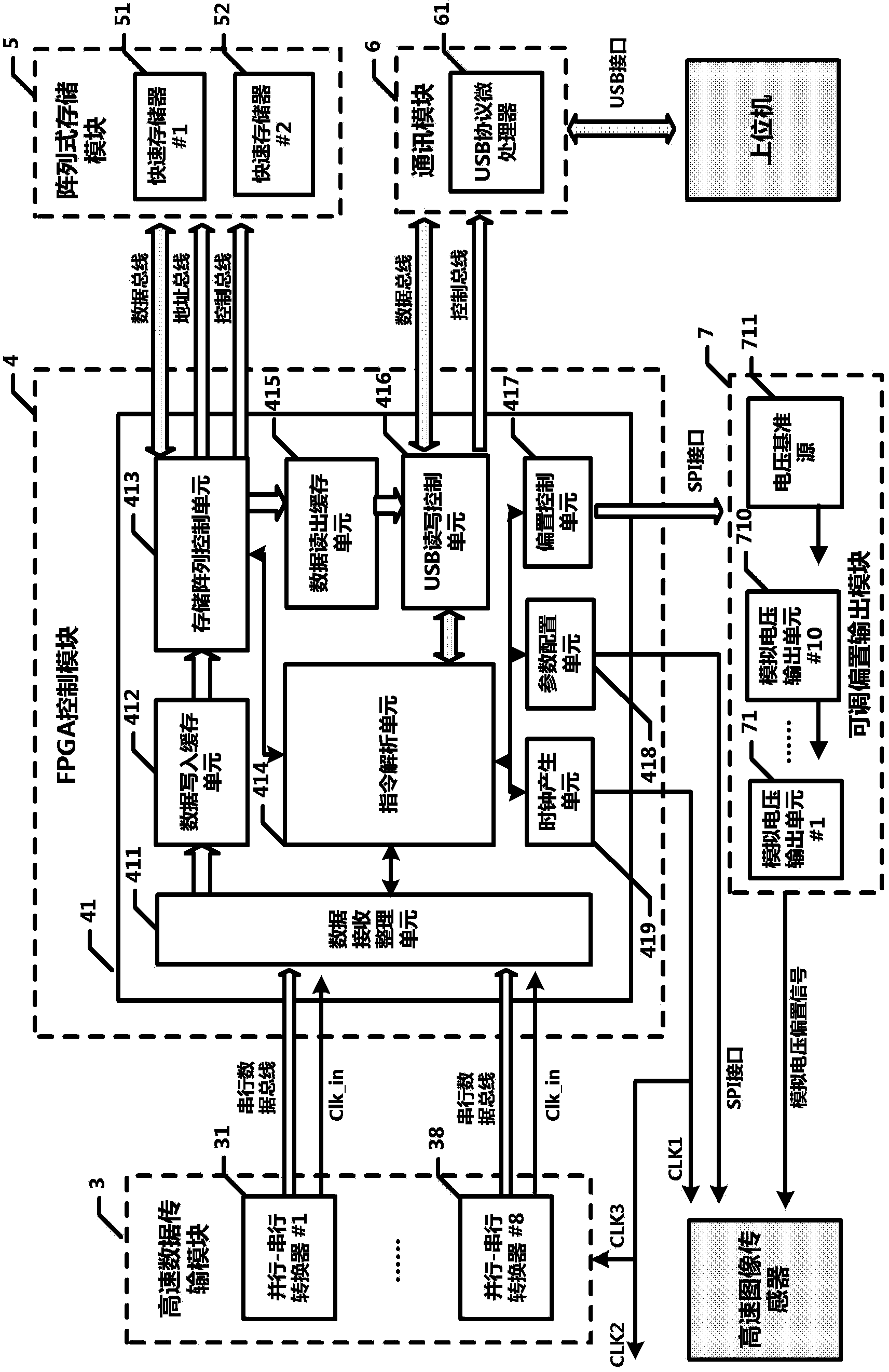 Field programmable gate array (FPGA) based multichannel high-speed image data acquisition and storage system