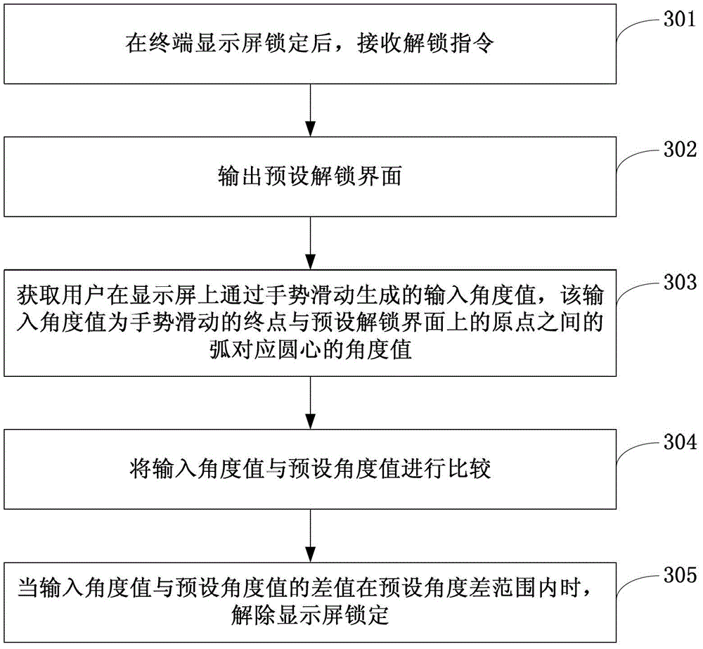 Method and device for unlocking display screen locking and terminal
