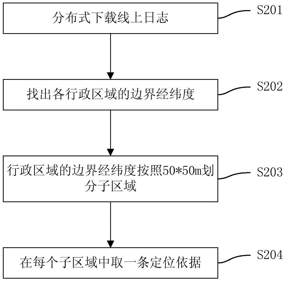 Positioning service assessment method, device and system