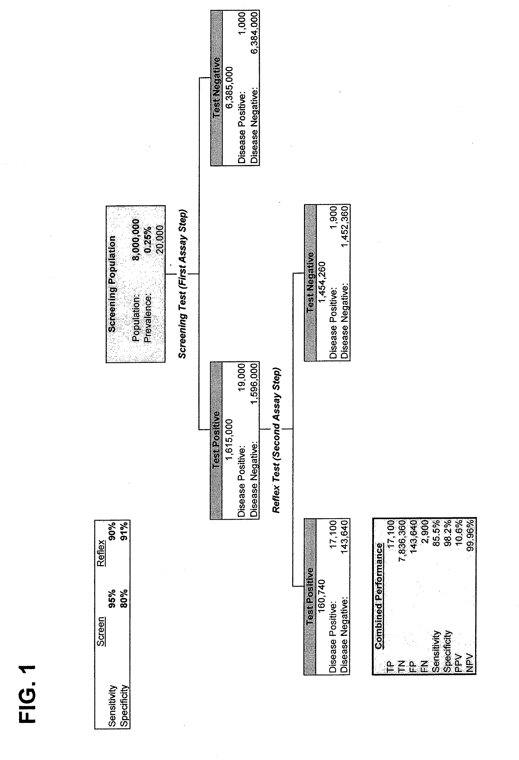 Methods for identifying patients with an increased likelihood of having ovarian cancer and compositions therefor