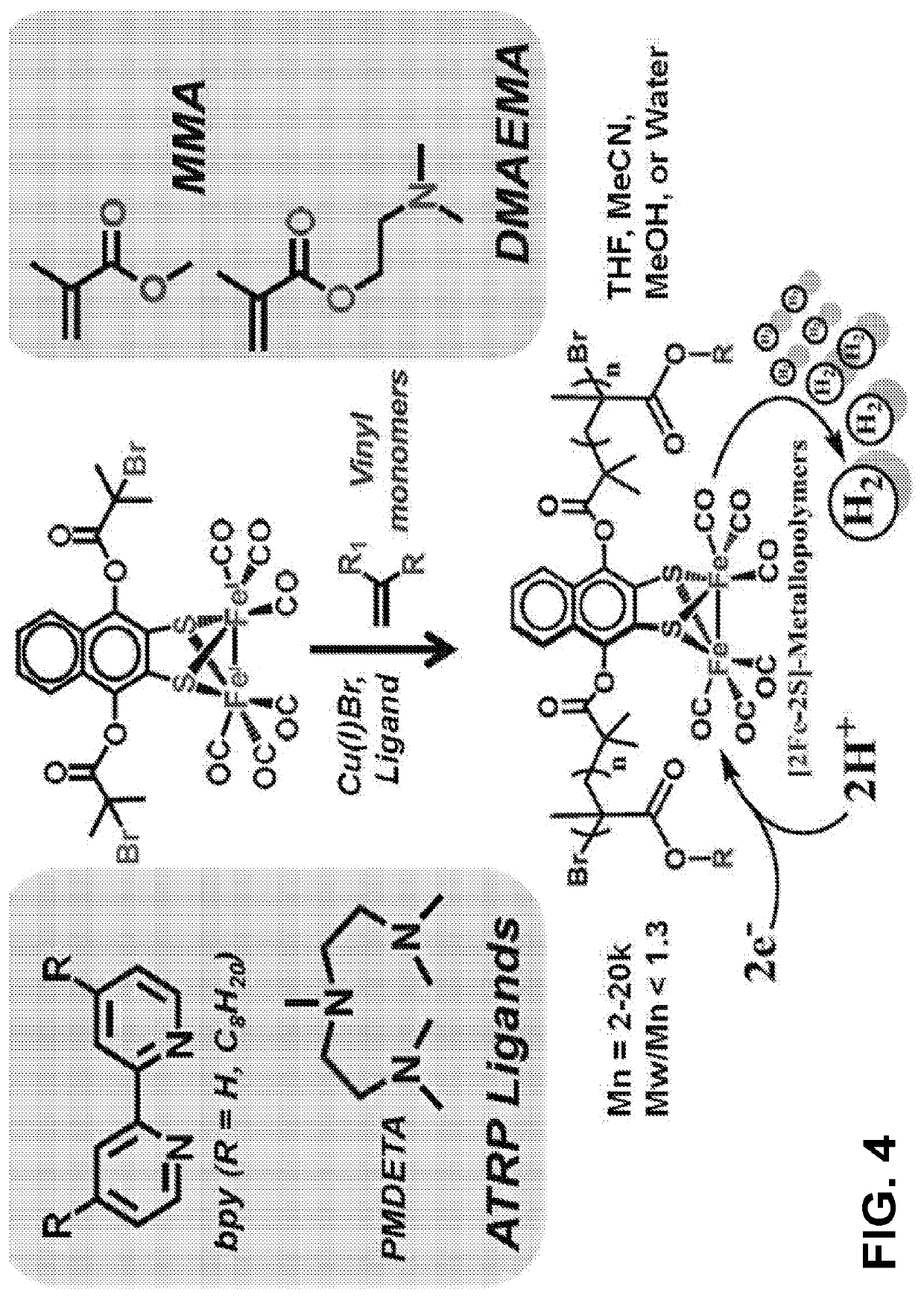 Metallopolymers for catalytic generation of hydrogen