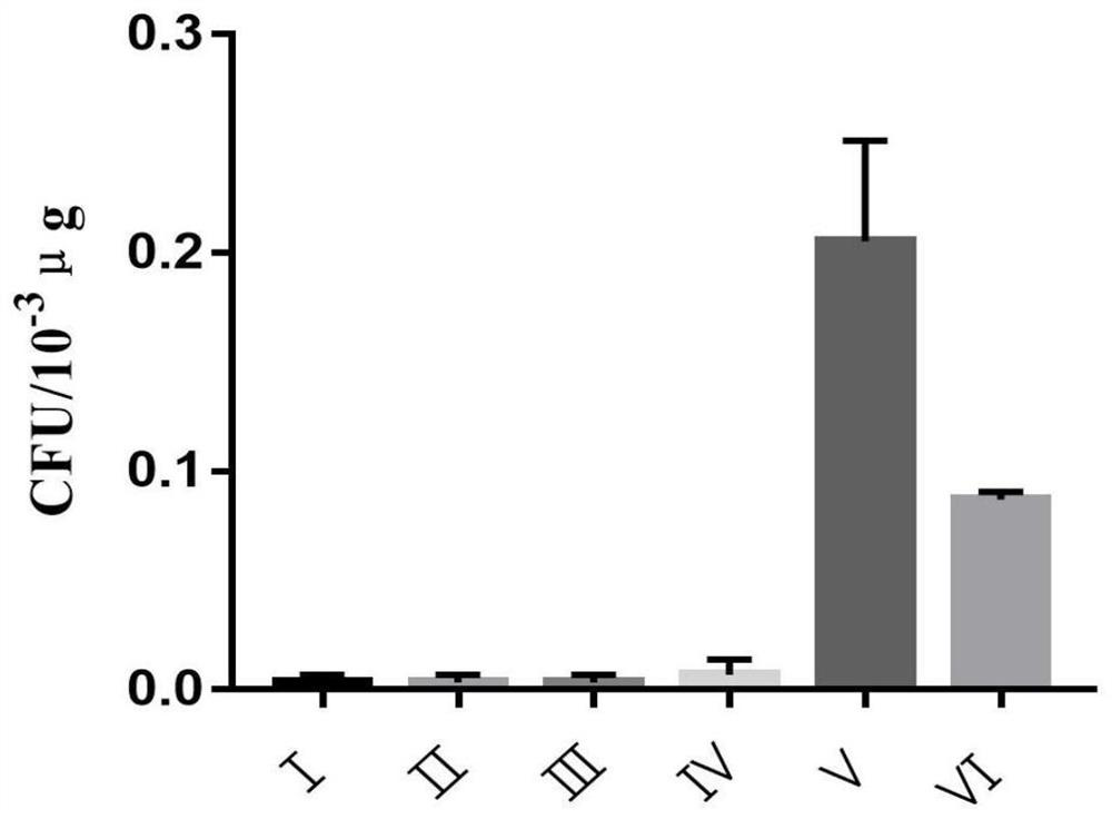 Wild enterococcus faecium ZK03 and electric shock transformation method and application thereof