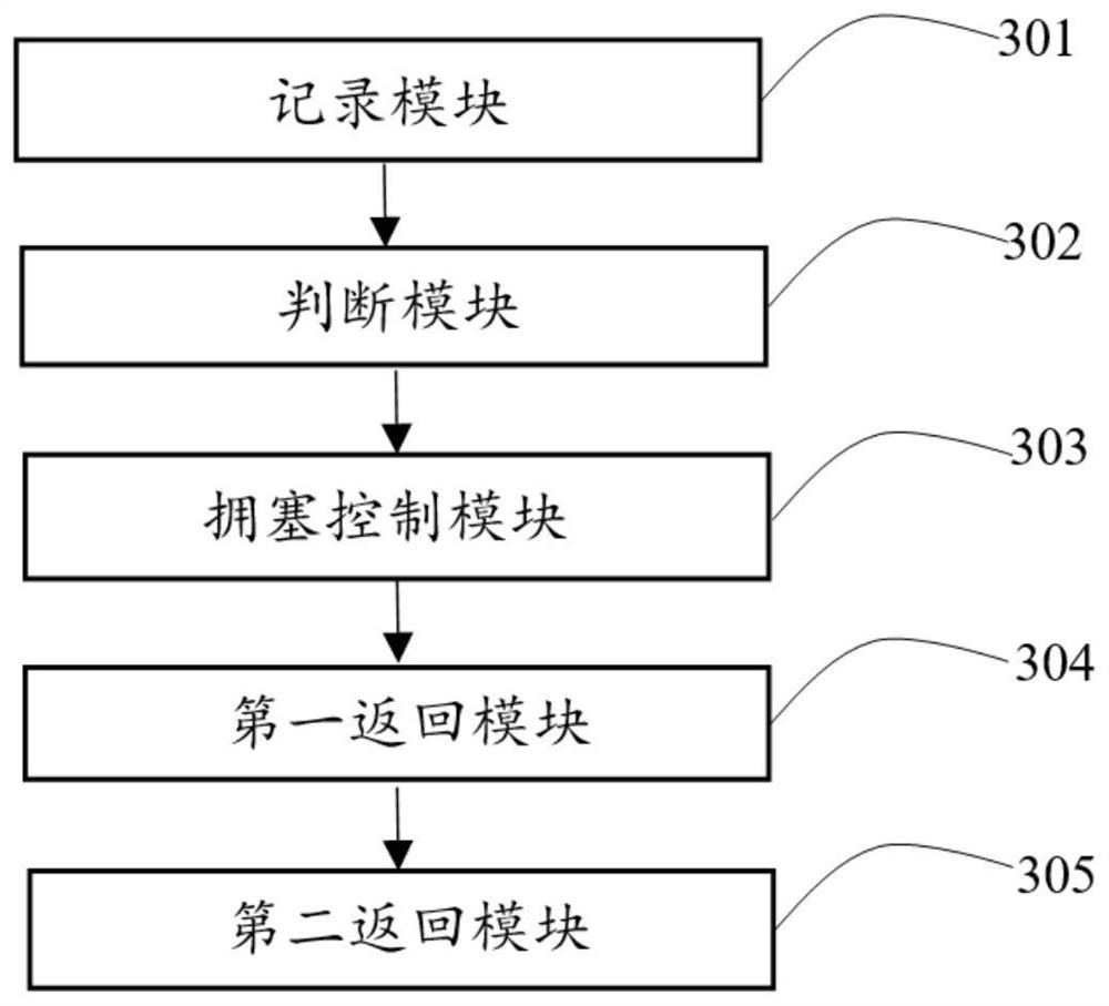 Network-on-chip congestion control method, system and device and storage medium