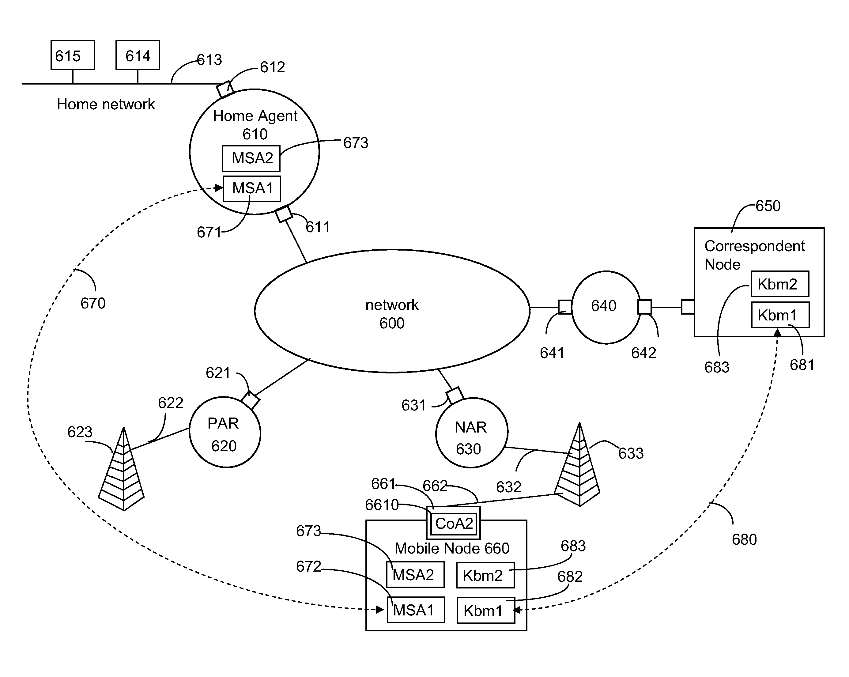 Methods and apparatus for sending data packets to and from mobile nodes in a data network