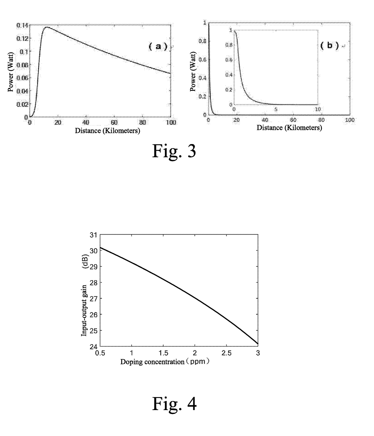 Hybrid random fiber laser distributed amplification method based on erbium fiber with low doping concentration