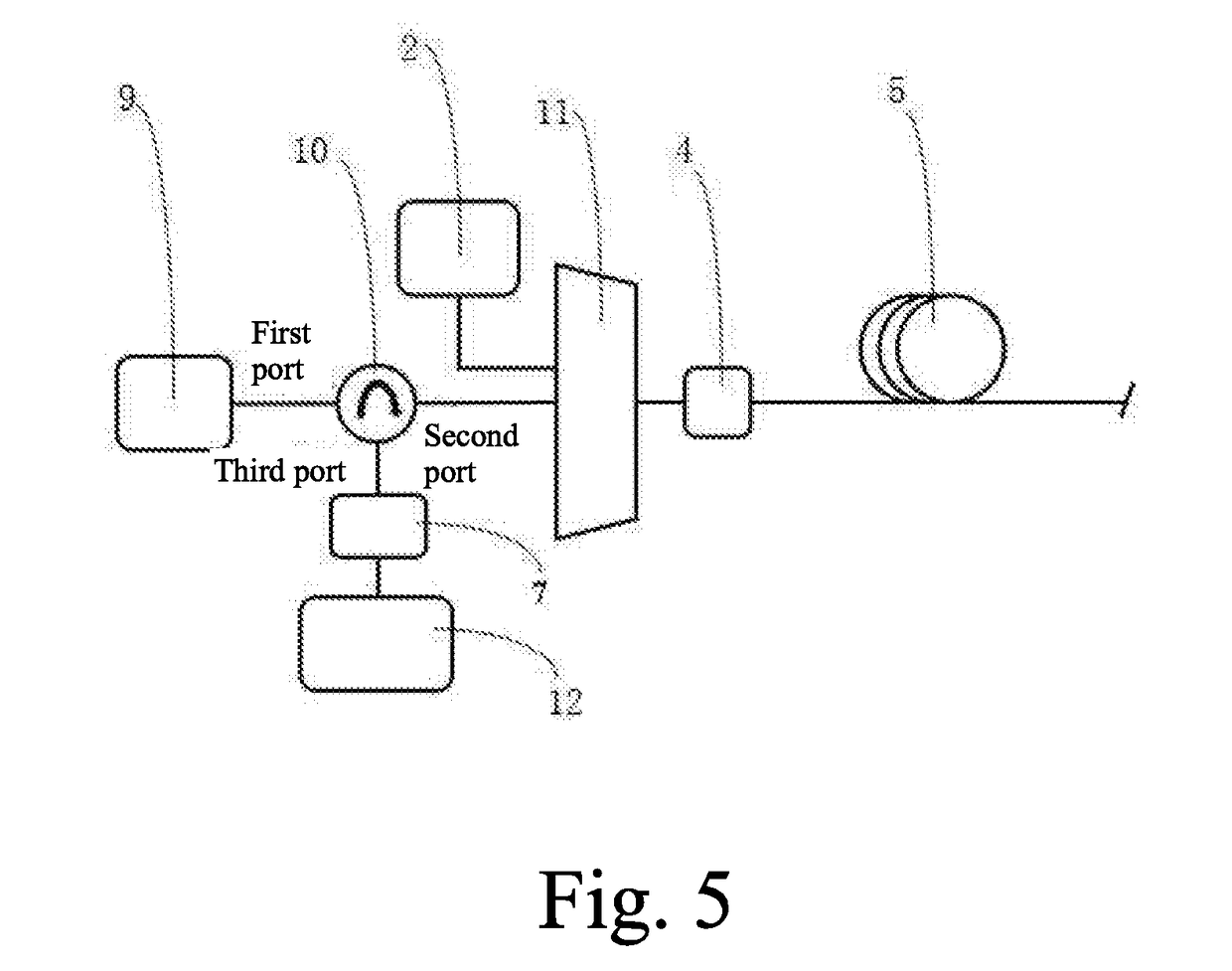 Hybrid random fiber laser distributed amplification method based on erbium fiber with low doping concentration