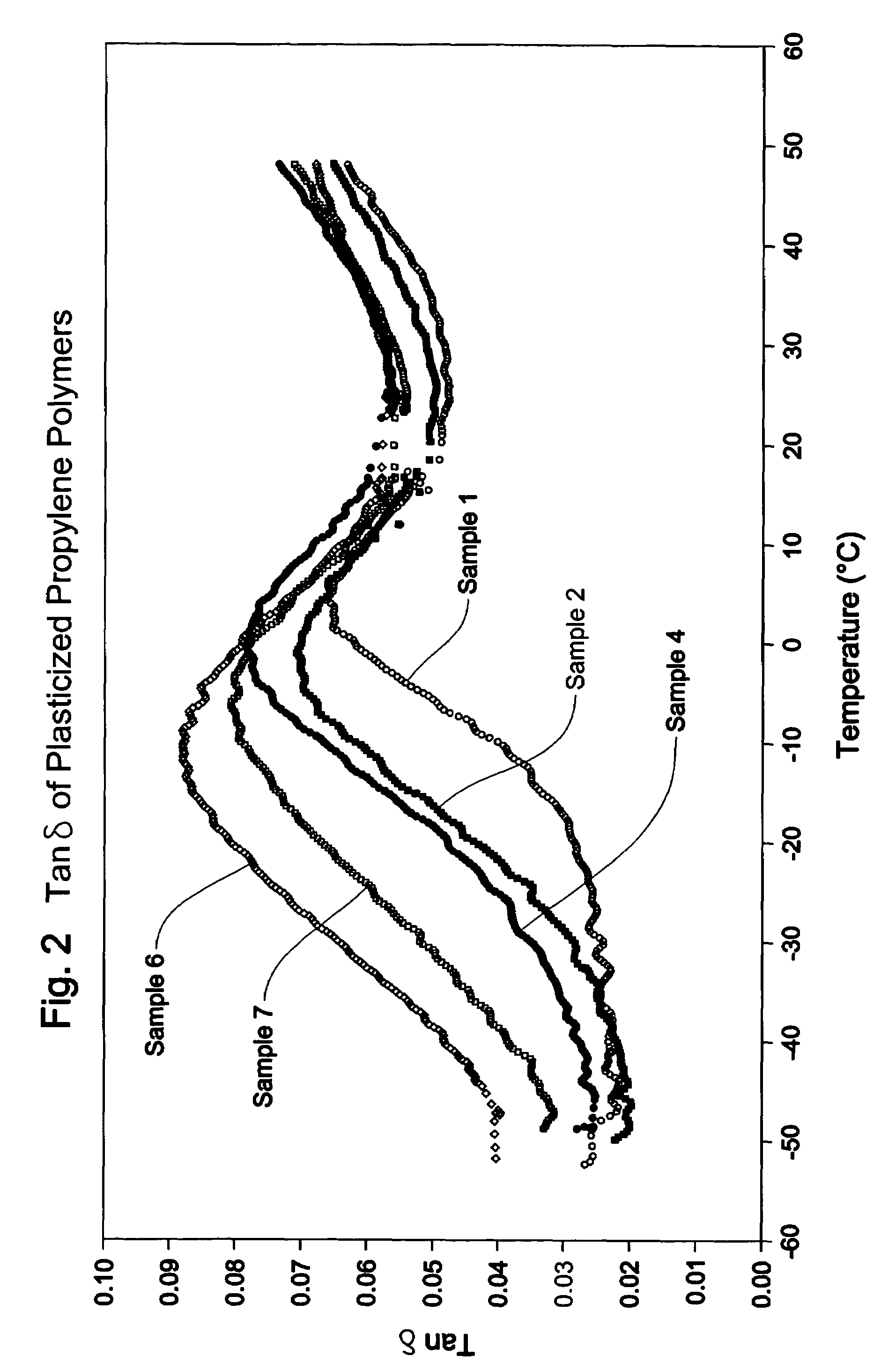 Fibers and nonwovens from plasticized polyolefin compositions