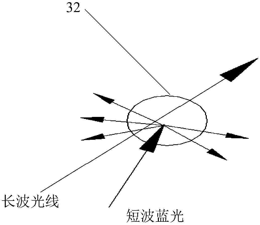 Direct type backlight light bar, backlight module and display device