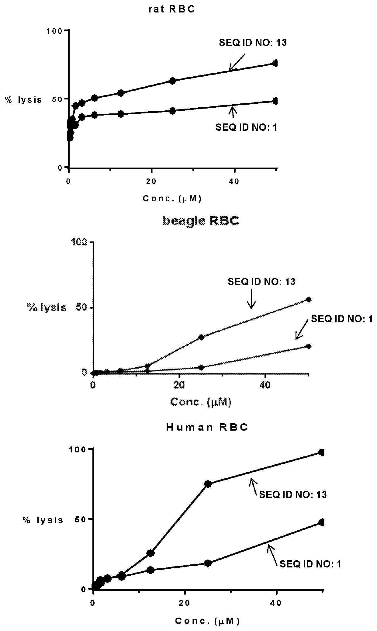 Antimicrobial peptides and methods of using same