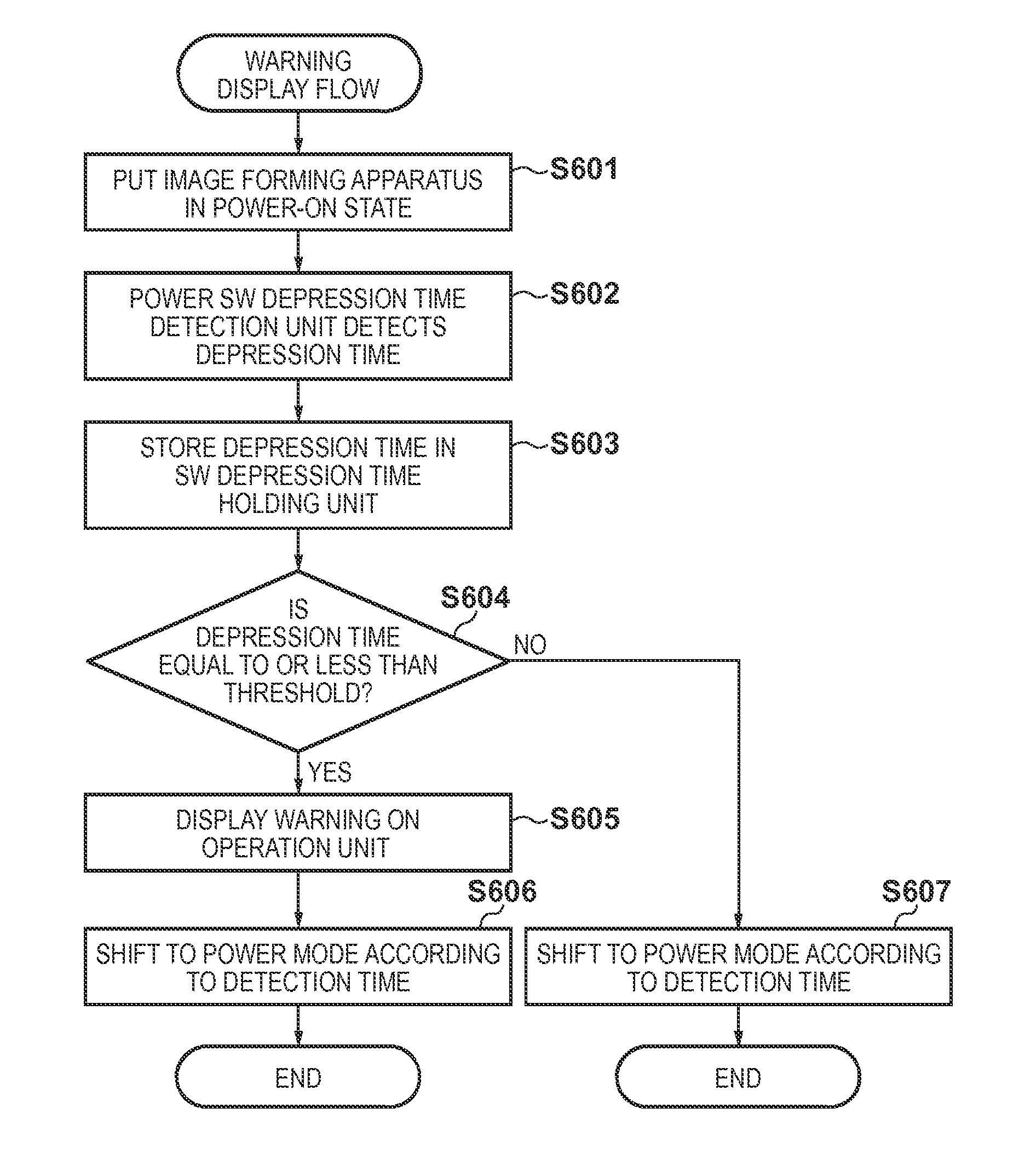 Image forming apparatus, control method, and memory medium for storing  program