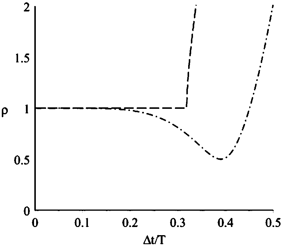 A fully explicit dynamic time-history analysis method for large-scale building structures