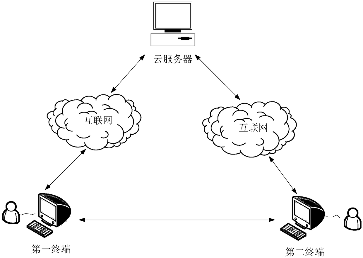 A data storage and sharing system