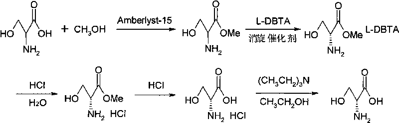 Method for preparing D-serine by kinetic resolution