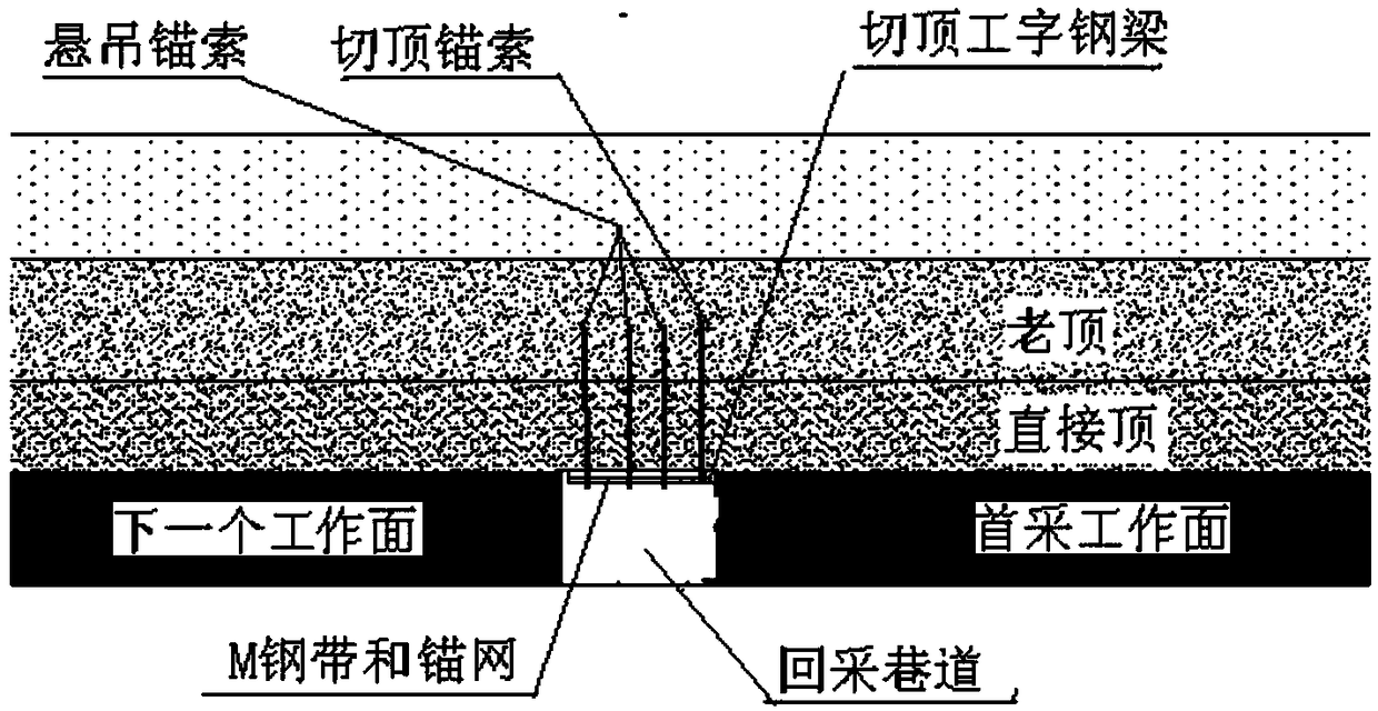 Non-coal-pillar mining method for roof caving roadway forming along goaf by crushing immediate roof