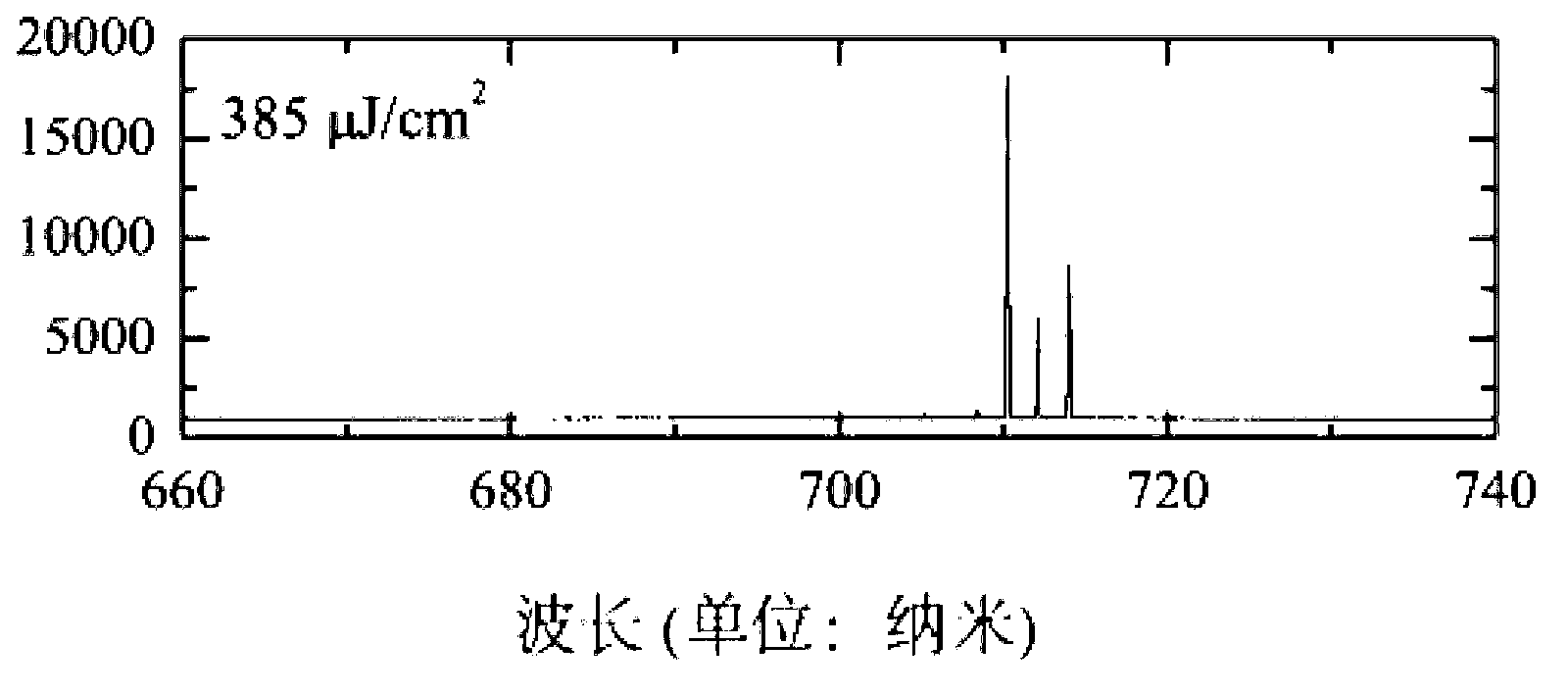 Miniature composite structure laser