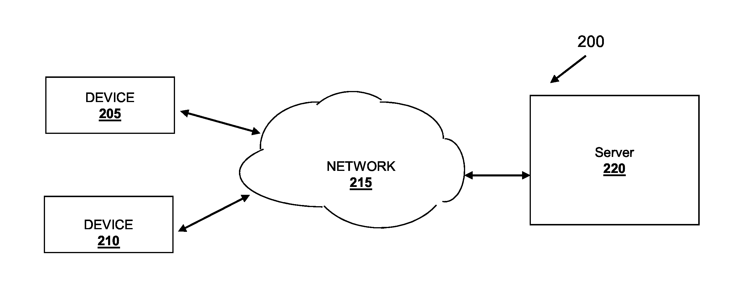 System and Method for Validating Documentation of Representational State Transfer (Rest) Services
