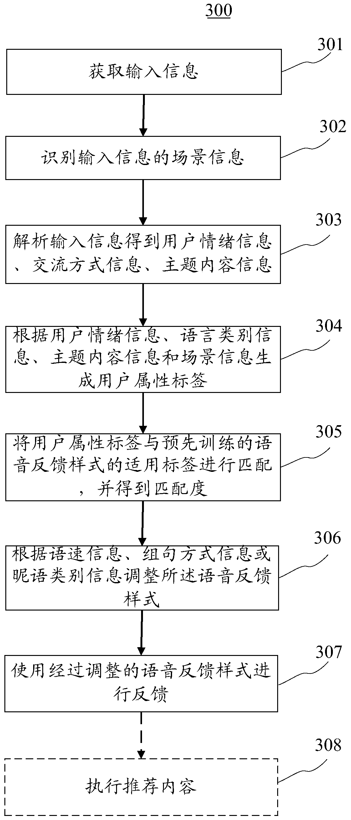 Adaptive voice feedback method and device