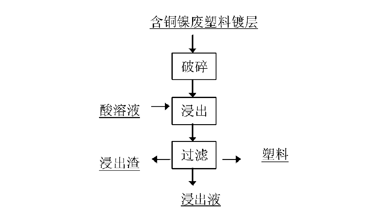 Method for recovering valuable metals from waste plastic plating layer containing copper and nickel