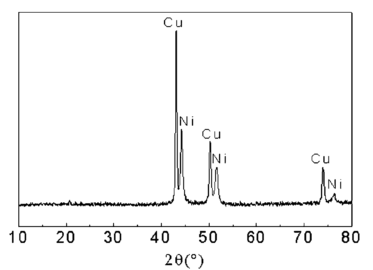 Method for recovering valuable metals from waste plastic plating layer containing copper and nickel