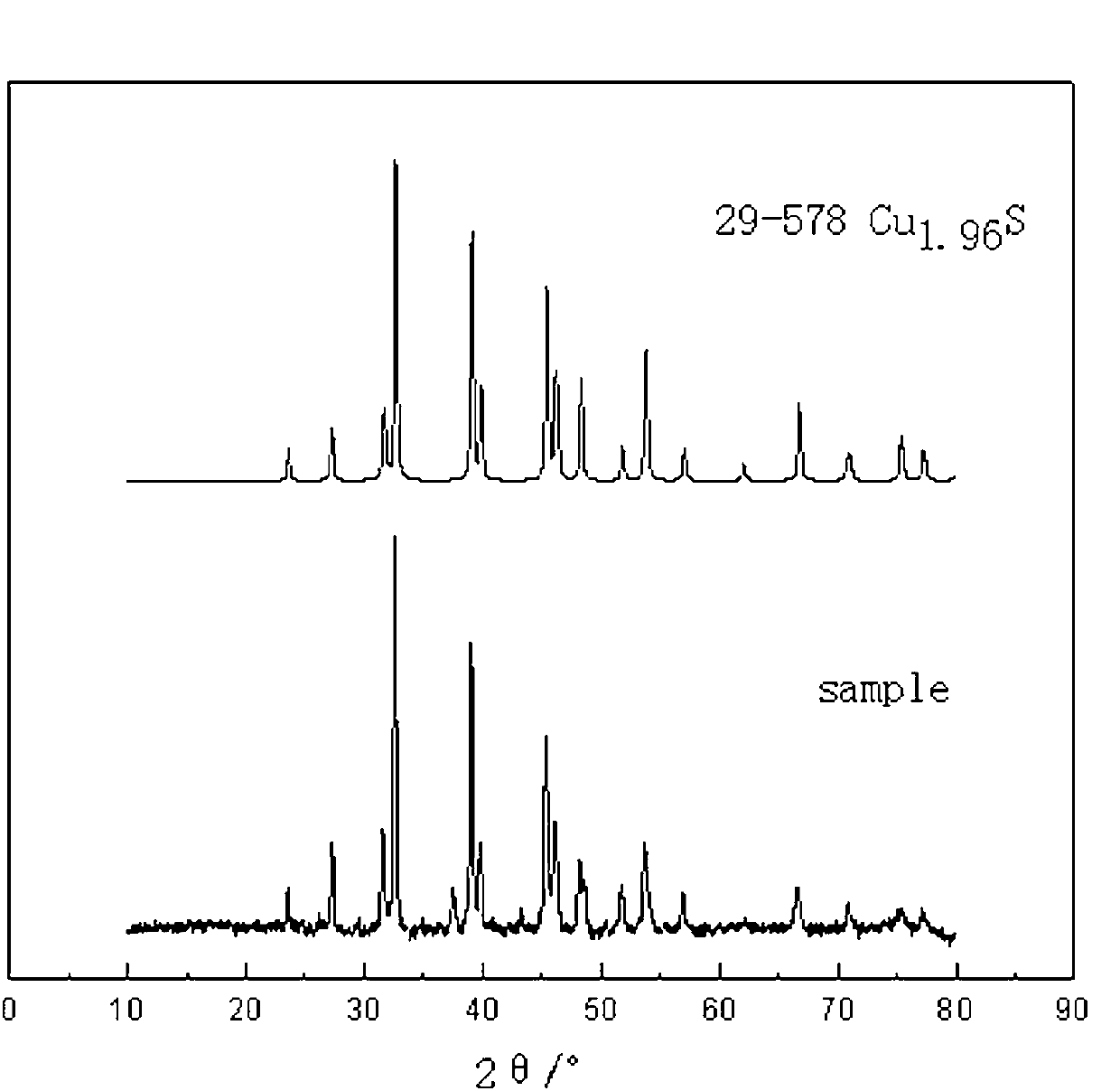 Method for recovering valuable metals from waste plastic plating layer containing copper and nickel