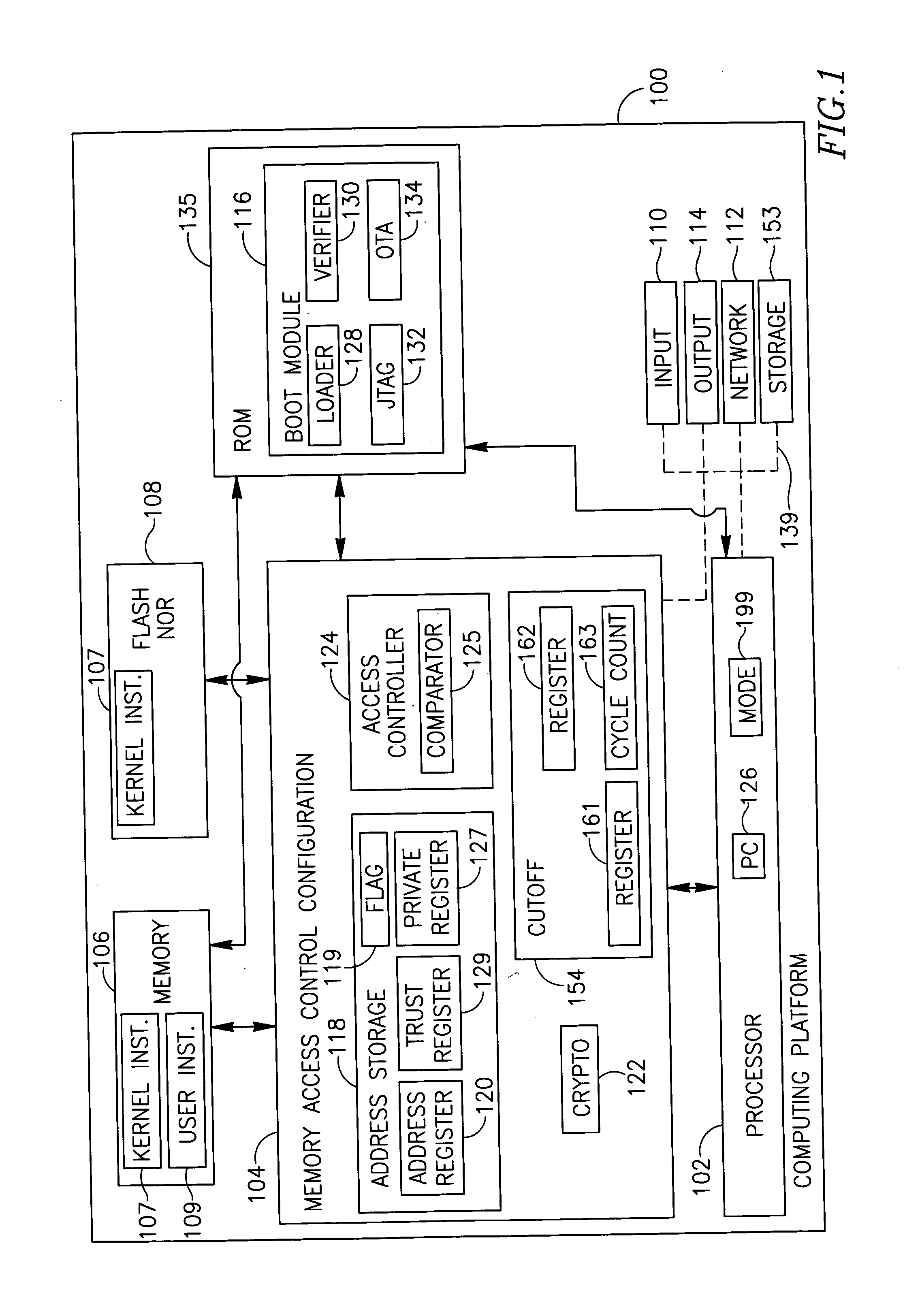 System, method and apparatus of securing an operating system