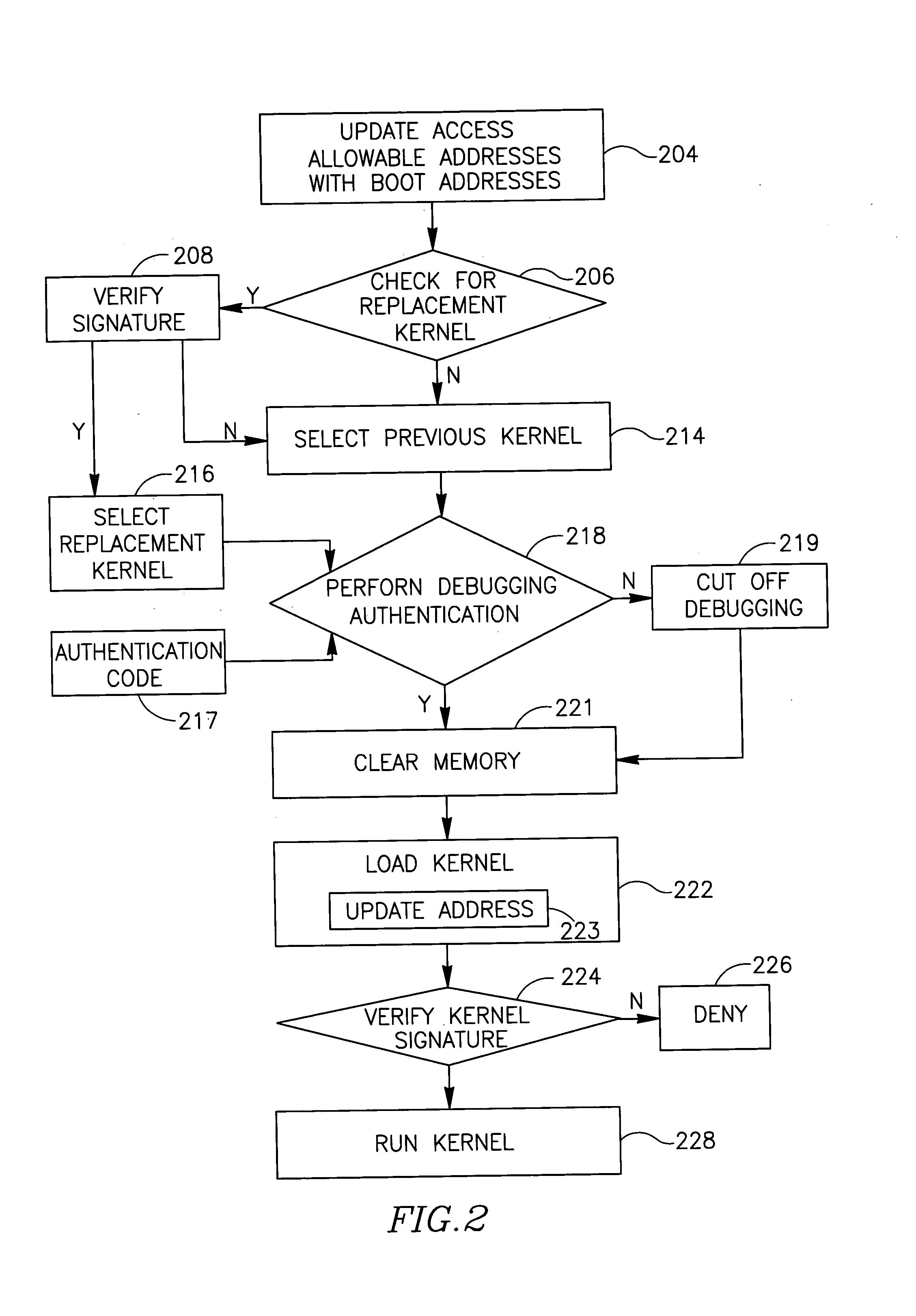 System, method and apparatus of securing an operating system