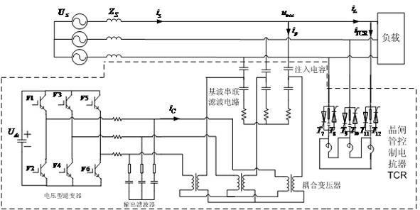 Expert fault analytical and diagnostic method of parallel mixed type power quality regulator