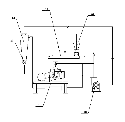 Novel cutting type pulverizer