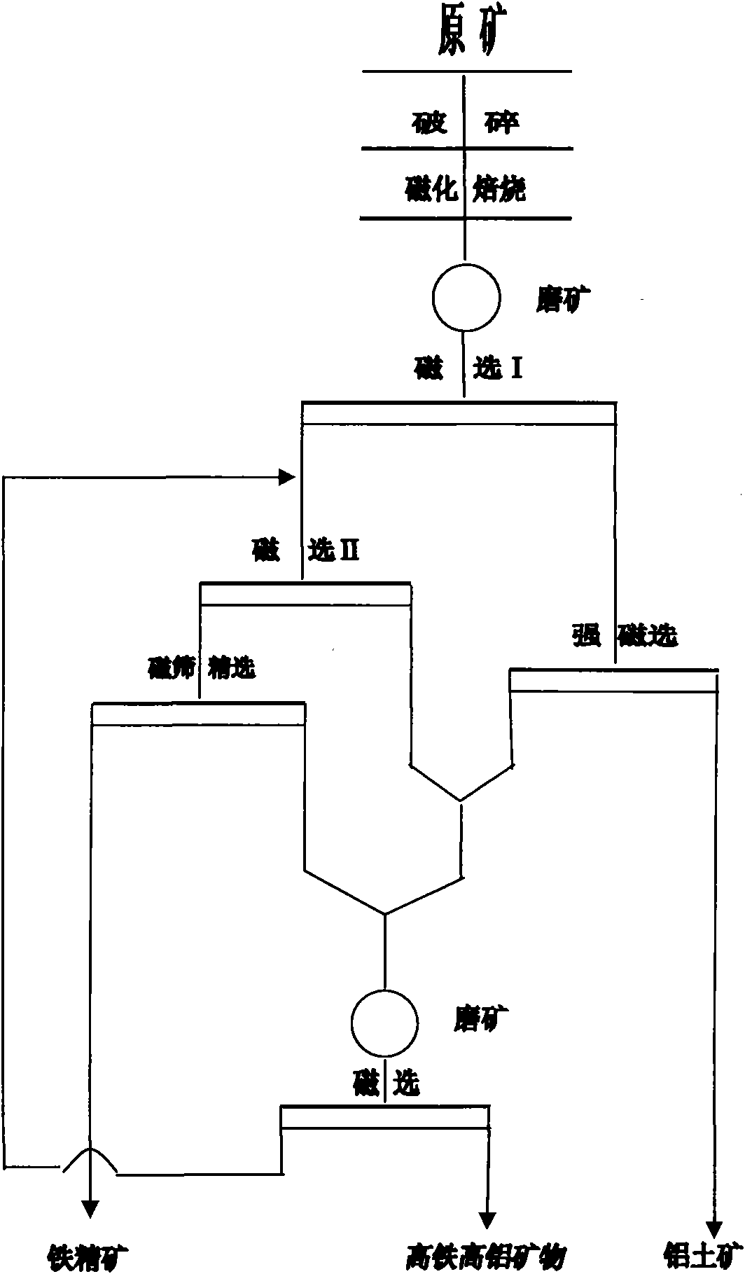 Method for separating aluminum and iron in high-iron bauxite
