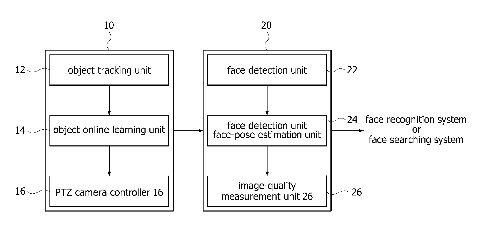 Apparatus and method for acquiring face image using multiple cameras so as to identify human located at remote site