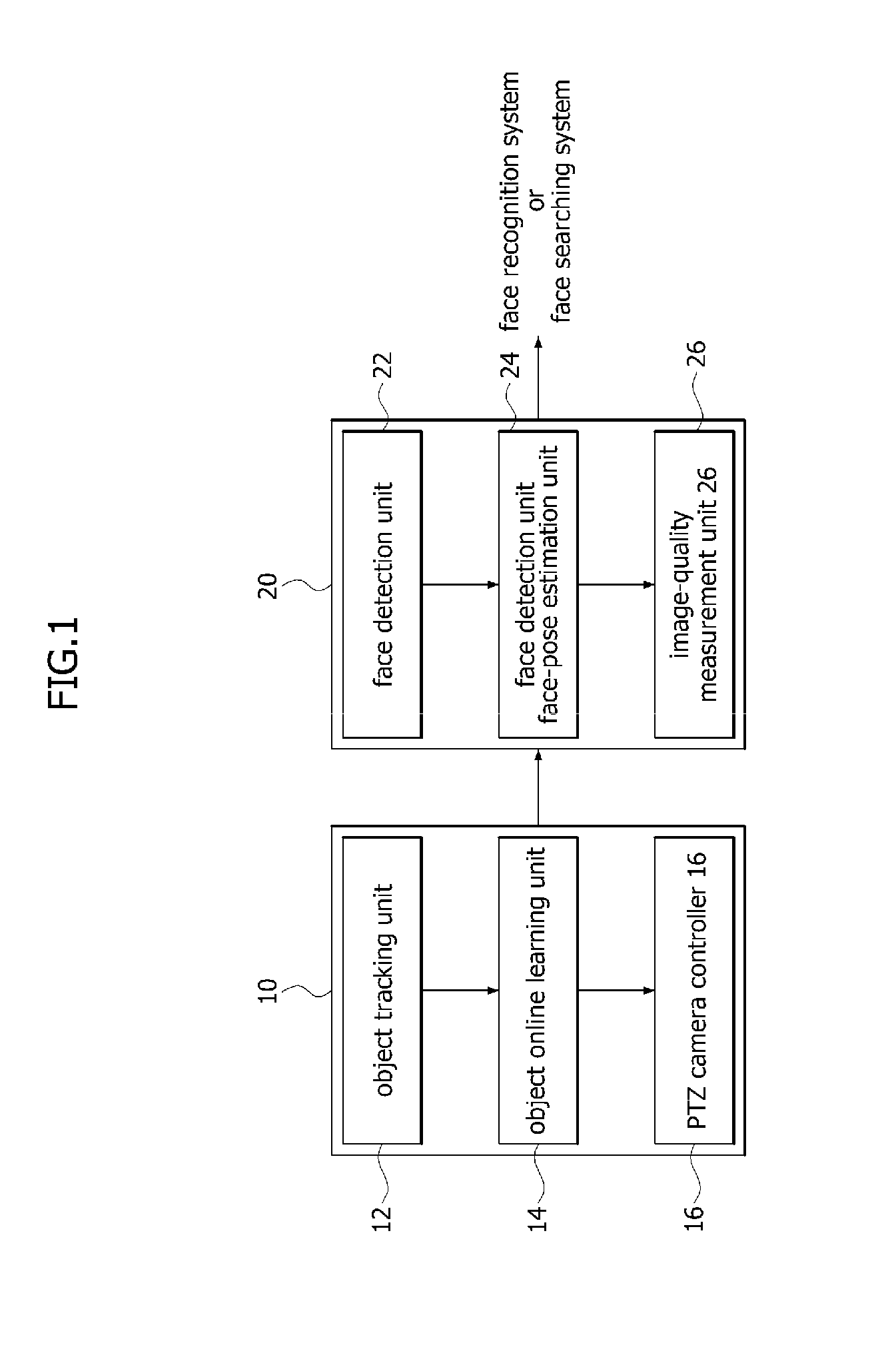 Apparatus and method for acquiring face image using multiple cameras so as to identify human located at remote site