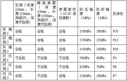 A kind of RPC cover plate of tunnel cable trench and preparation method thereof