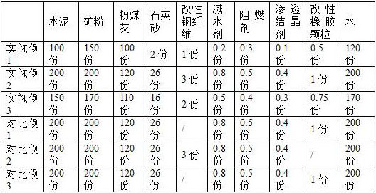 A kind of RPC cover plate of tunnel cable trench and preparation method thereof